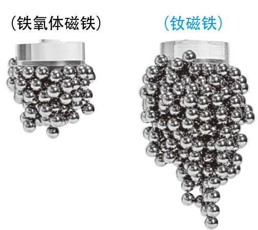 Ferrite magnet
Neodymium
magnet