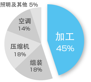 。