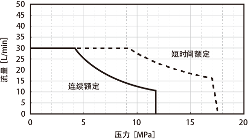PQ chart - 1