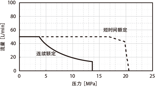 PQ chart - 2