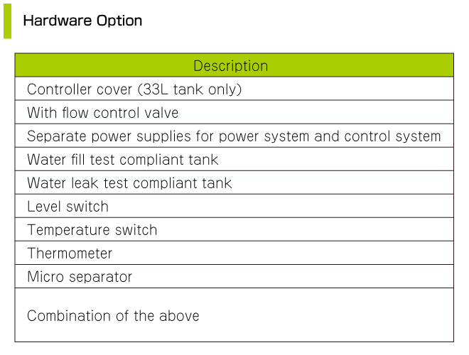 Hardware Option