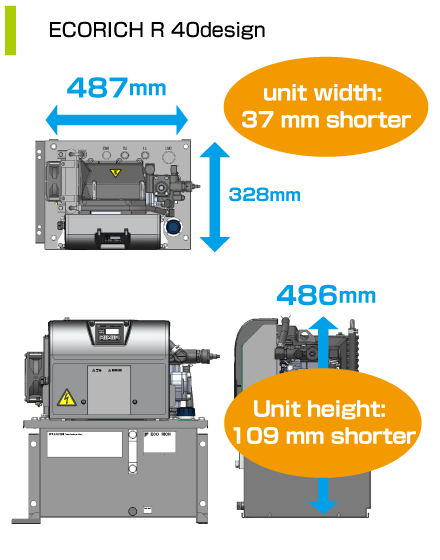 ECORICH 40design