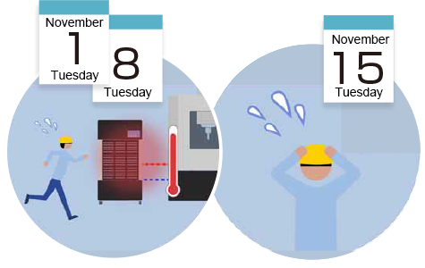 Oil temperature rise   Periodic hydraulic oil changes   Man hours spent on periodic inspections