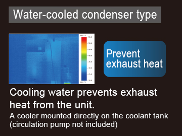Water-cooled condenser type