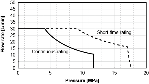 PQ chart - 1