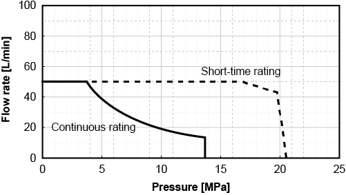 PQ chart - 2