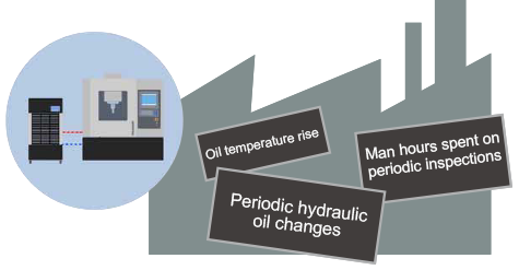 Oil temperature rise   Periodic hydraulic oil changes   Man hours spent on periodic inspections
