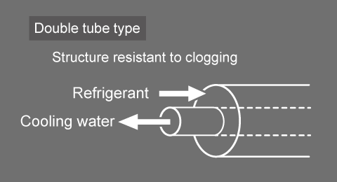 Double tube type