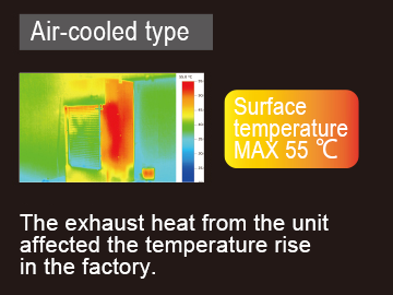 Air-cooled type